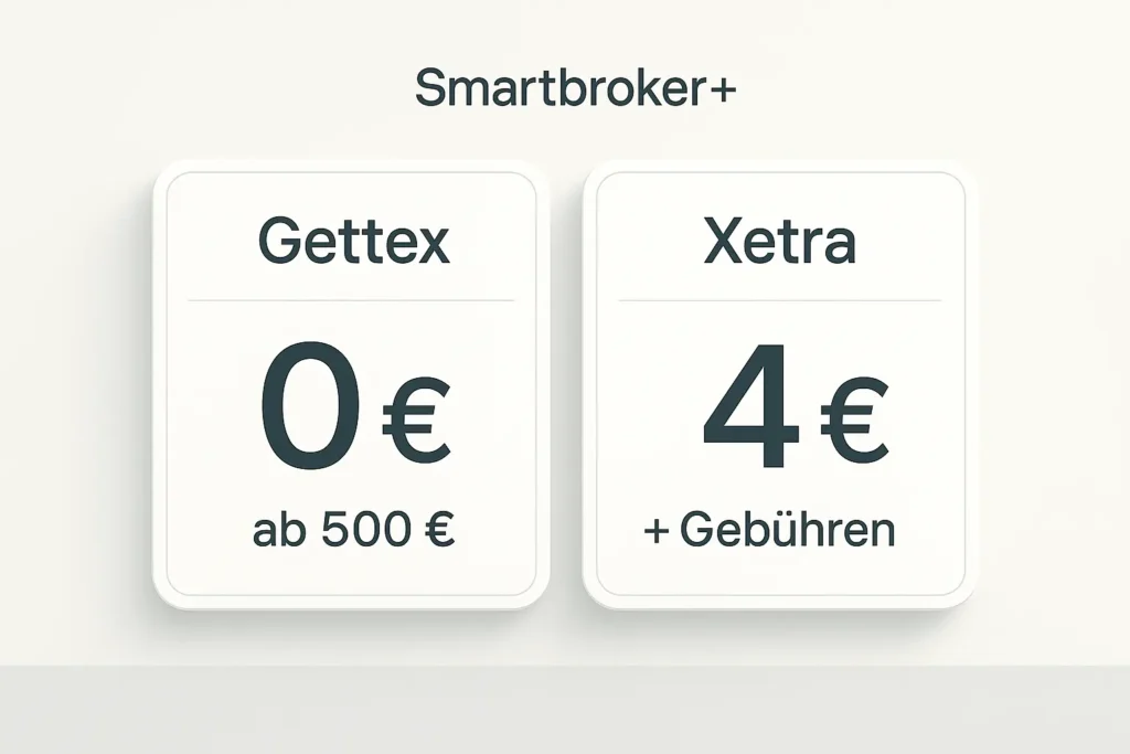 Smartbroker+ Kostenvergleich 2025: Gettex vs Xetra – Ordergebühren im Überblick